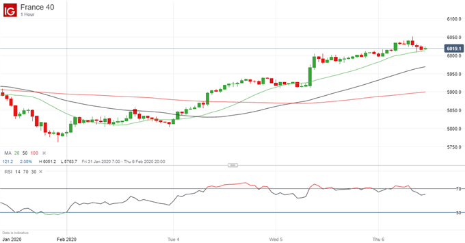 Latest CAC 40 price chart.