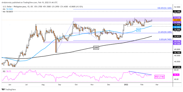 USD/PHP (Dollar to Philippine Peso) Forex Forecast with Currency Rate Charts