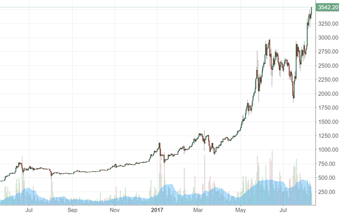 Bitcoin: Wann öffnet die SEC die Schleusen?