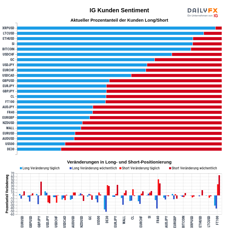 IG Kundensentiment 2020-07-15 16:00