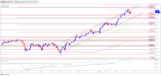 Oil Price Forecast: Crude Technical Outlook Mired By RSI Sell Signal