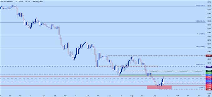 gbpusd daily chart