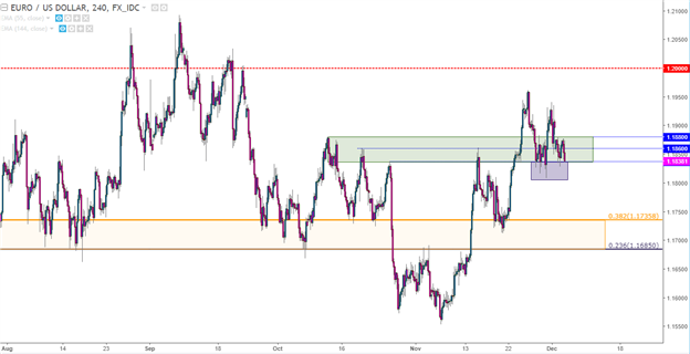 British Pound Falls From Fibonacci Support as USD Tries to Pick a Direction