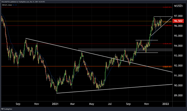 Will the Santa Claus Rally Finally Begin? - MKT Call: Macro