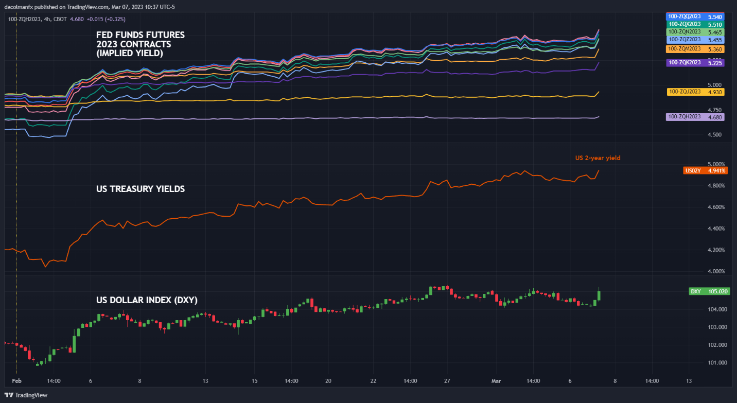 Chart, histogram  Description automatically generated