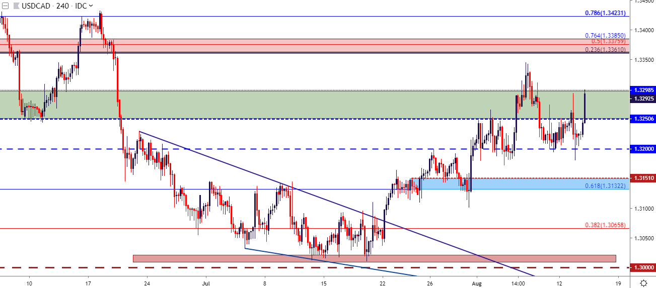 cad to usd conversion