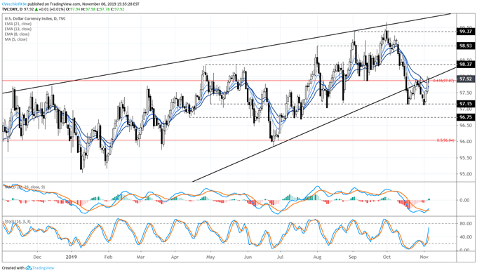 dxy price forecast, dxy technical analysis, dxy price chart, dxy chart, dxy price, usd rate forecast, usd technical analysis, usd rate chart, usd chart, usd rate