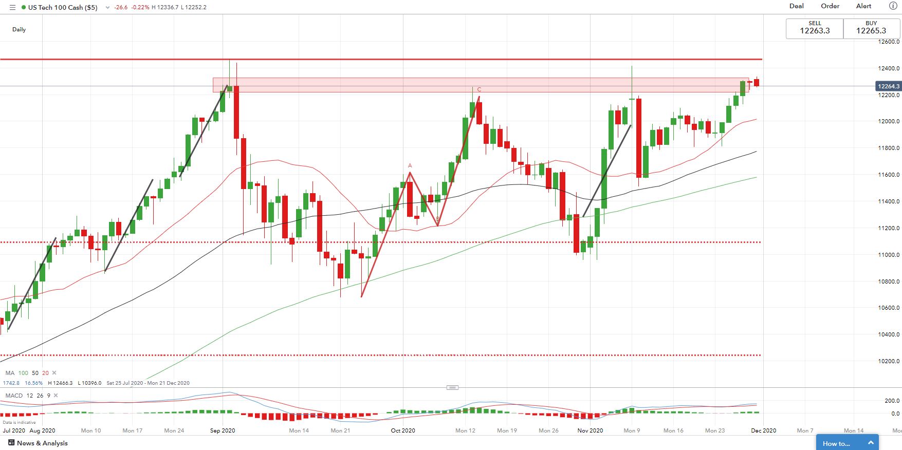 hang seng index