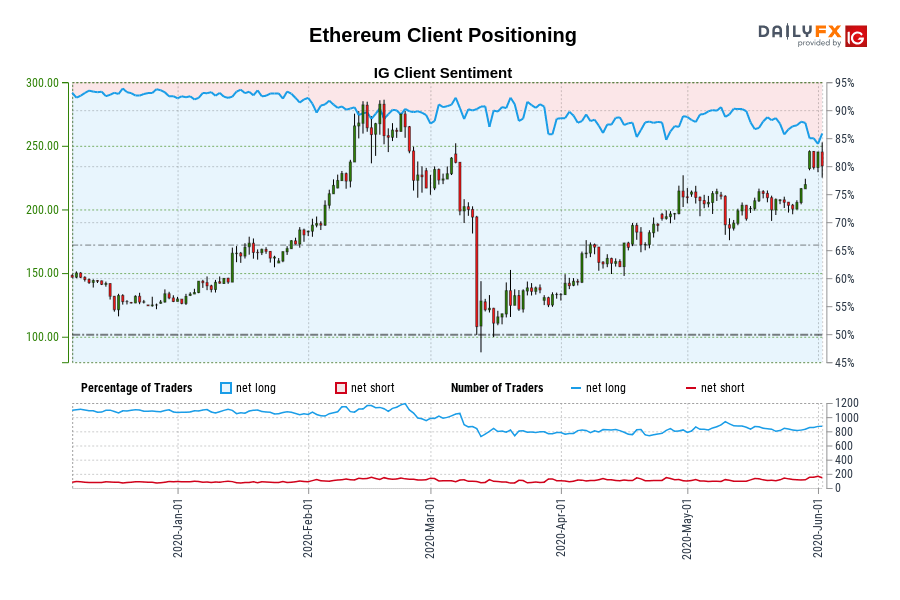 Ethereum Client Positioning