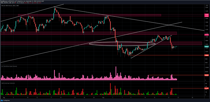 Bitcoin Kurs BTC/USD