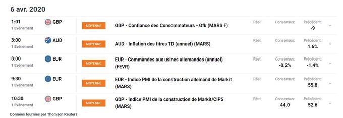 Calendrier économique