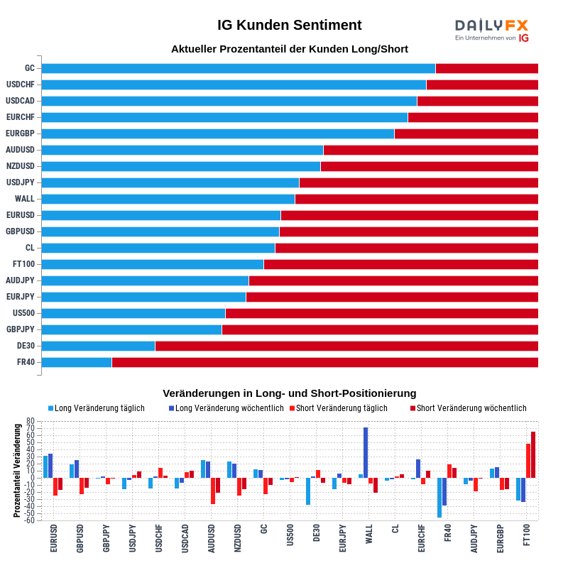 IG Kundensentiment 2021-06-12 12:00