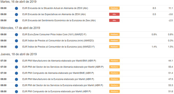 Calendario EUR - 12/04/2019