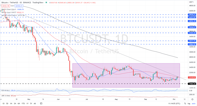 Bitcoin-BTC-Technical-Outlook-Long-Term-