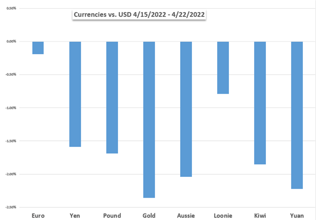 Рынки на неделю вперед: Dow Jones, EUR/USD, USD/JPY, AUD/USD, GBP/USD, CPI ЕС, Банк Японии, ВВП США