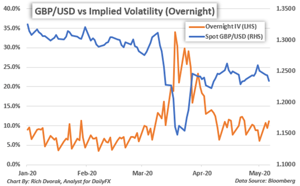 GBP/USD Price Volatility Eyed By US Dollar; BoE & Jobs Data Loom