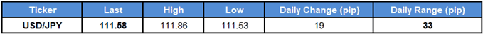 Image of daily change for usdjpy rate