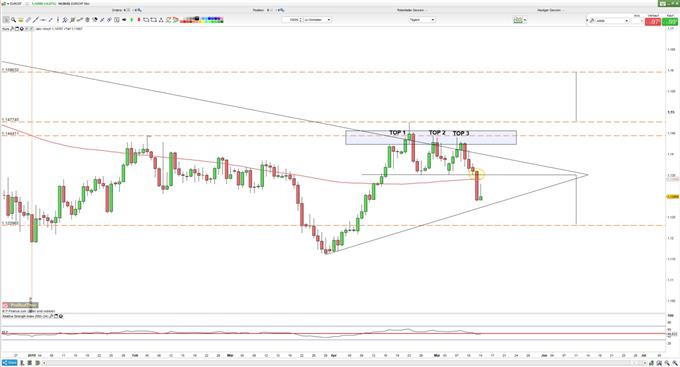 EUR/CHF Kurs: Dreifach Top im Fokus 14.05.2019
