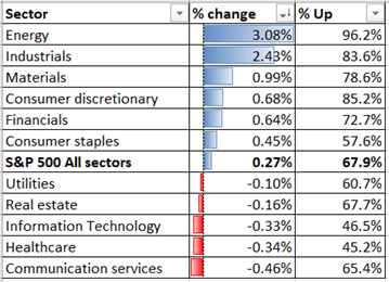 S&amp;P 500 Faces Key Chart Barrier, Hang Seng Index Looks for Support