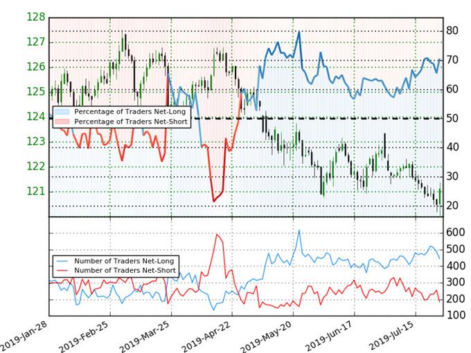 25 Off Price Chart