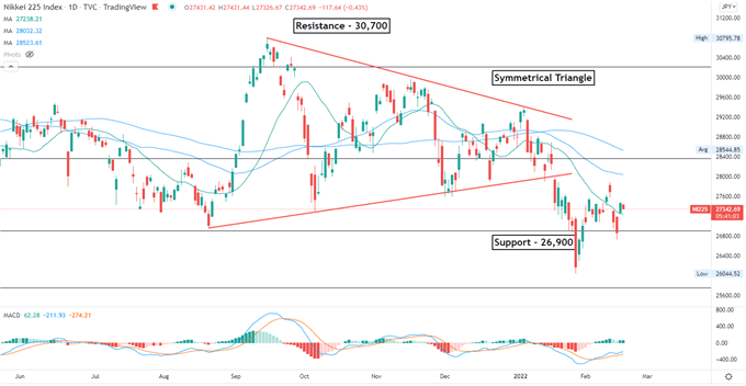 S&P 500 стабилен после протокола заседания FOMC, акции Азиатско-Тихоокеанского региона открылись разнонаправленно