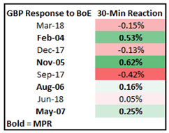 Bank of England Preview: Will the BoE Taper QE?