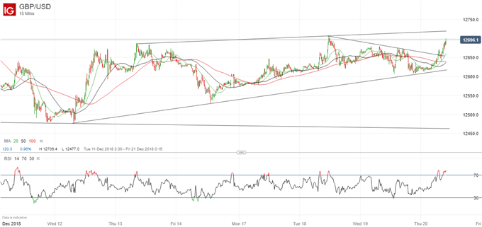 Latest GBPUSD price chart.