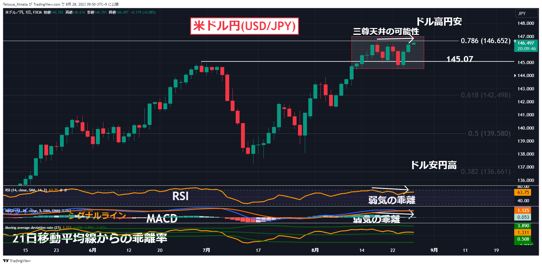 A graph of stock market Description automatically generated