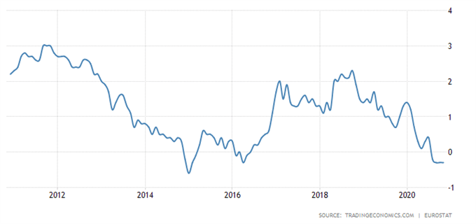 EU Stoxx 50 Index at Risk on Vaccine Hiccup, ECB Tempering Expectations