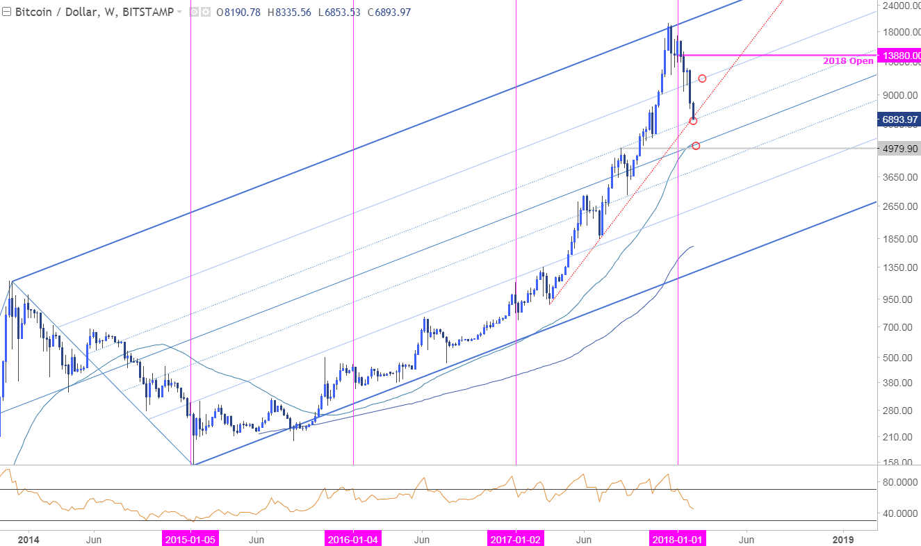 Btc To Cad - Currency Exchange Rates