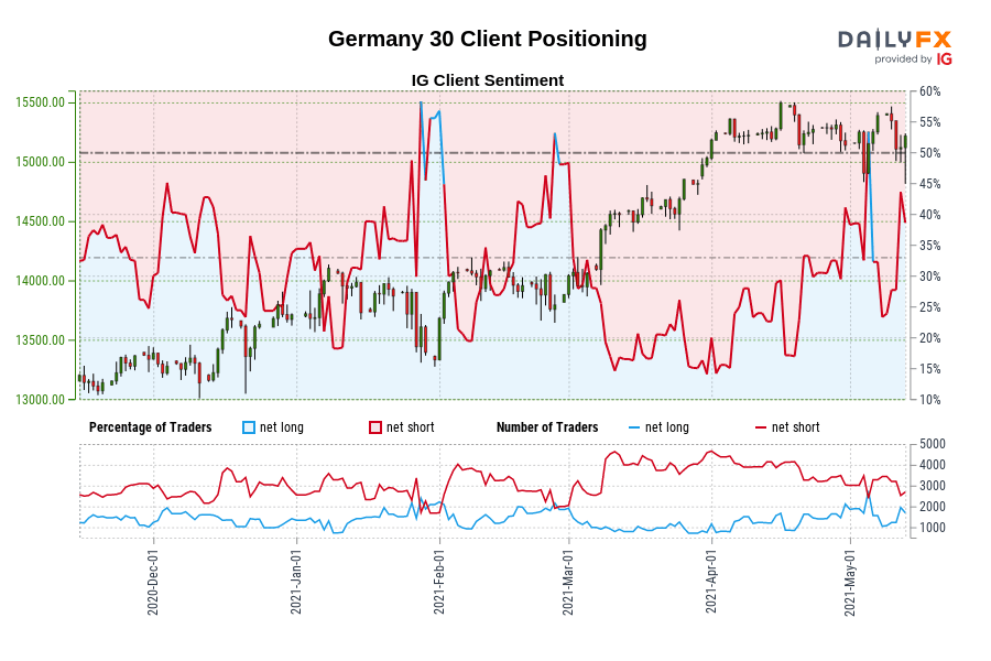Germany 30 Client Positioning