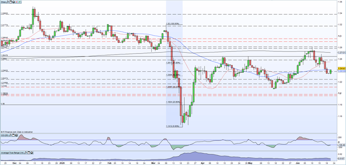 British Pound (GBP) Latest: GBP/USD Slowly Moving Higher After Friday's Sell-Off