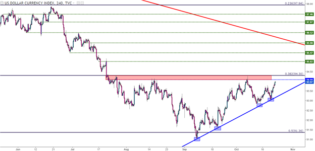 Yen, EUR/USD Sag as the U.S. Dollar Drives Toward Three-Month Highs