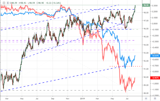 Fed's Powell Shakes the Dow and Dollar as Markets Confused on Next Steps