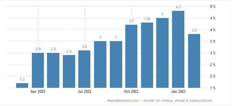 Chart, bar chart  Description automatically generated