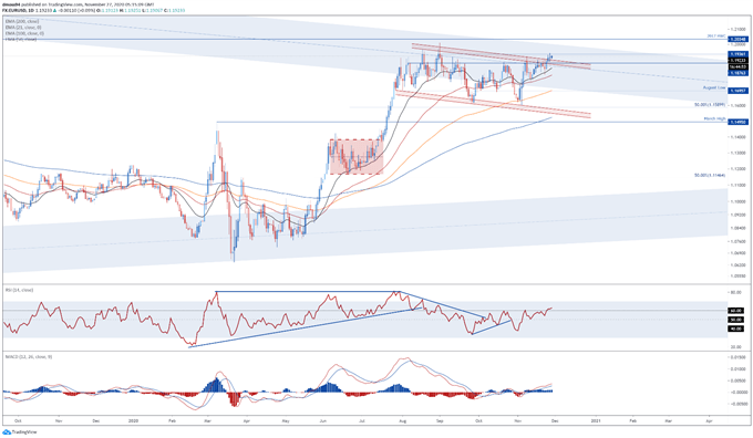 EUR/USD at Risk as ECB Signals Recalibration of Monetary Policy Tools 