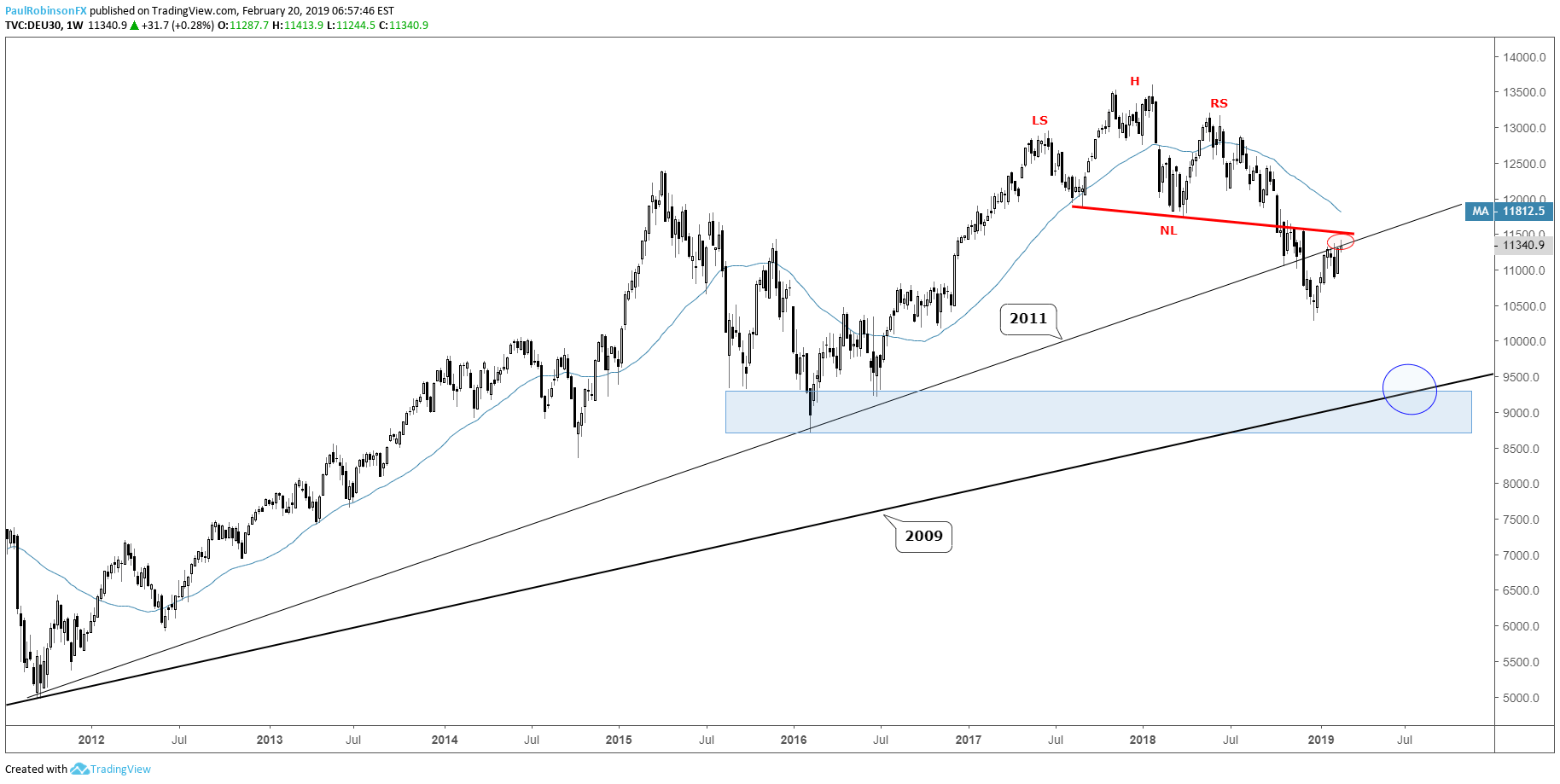 Dax 30 Cac 40 Charts Resistance Relative Weakness Remain Headwinds