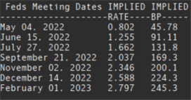 S&amp;P 500 Outlook - Risks Remain Lower on Uber Hawkish Fed