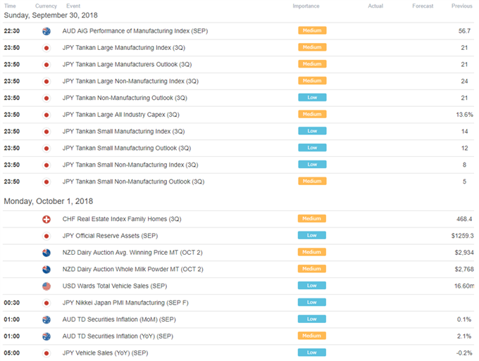 Asia Pacific Trading Session