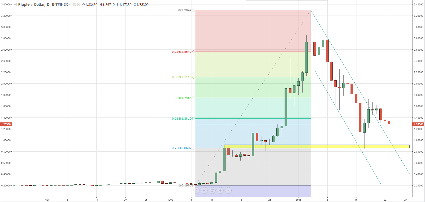 ethereum vs ethereum classic