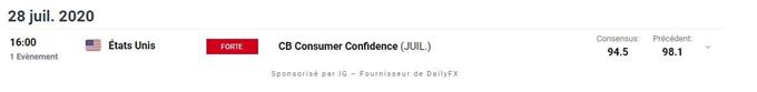 Calendrier économique