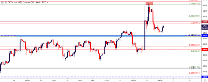 wti crude oil four hour price chart