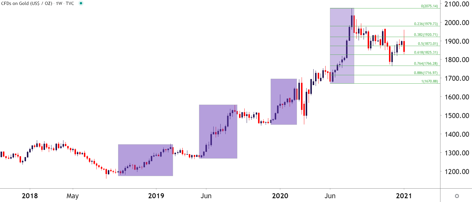 arany bitcoin chart