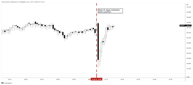 نمودار usdjpy، بانک ژاپن 