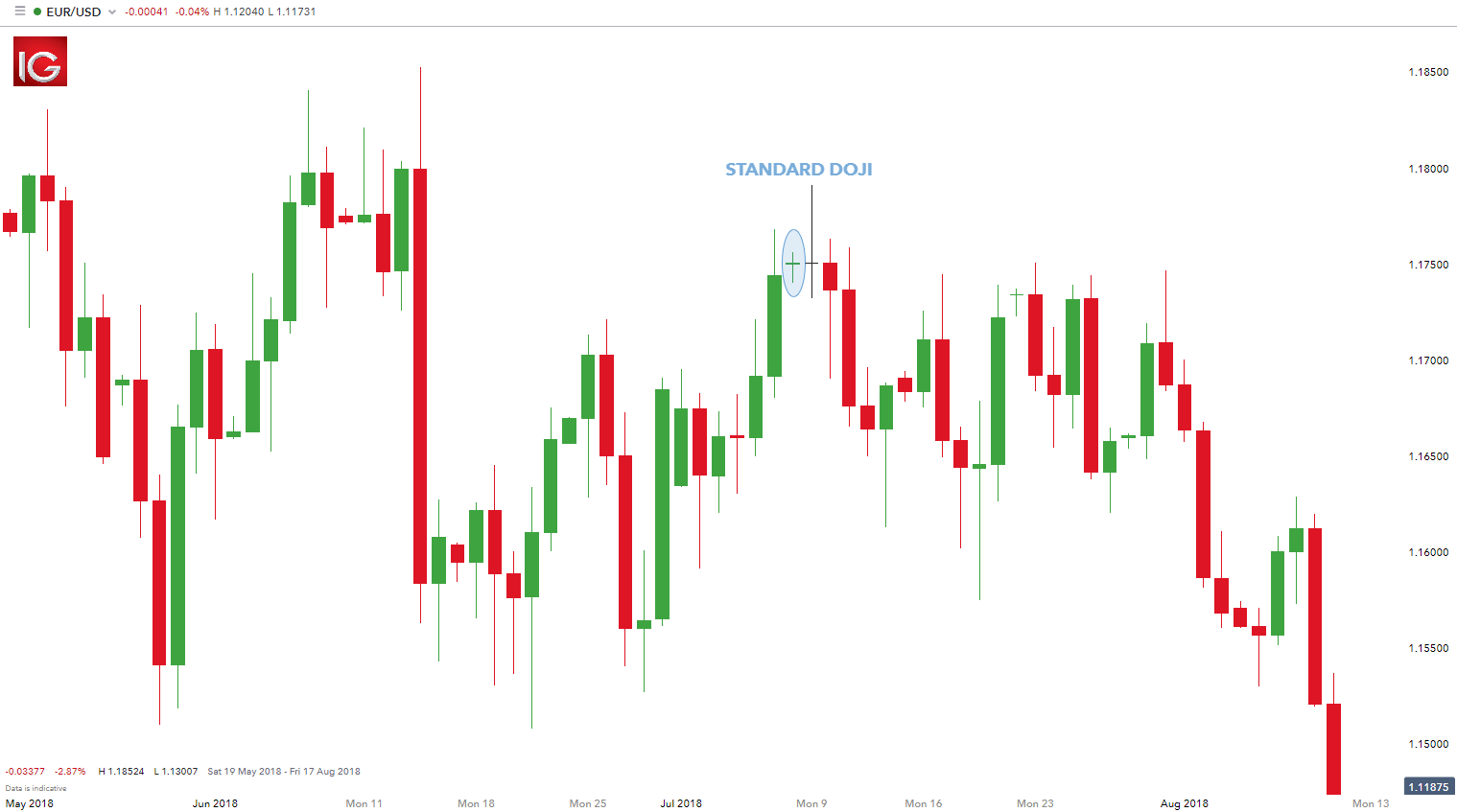 Nifty Intraday Live Candlestick Chart