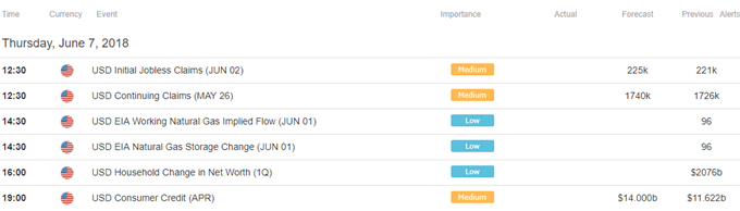 Image of DailyFX economic calendar