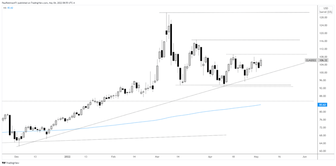 crude oil daily chart