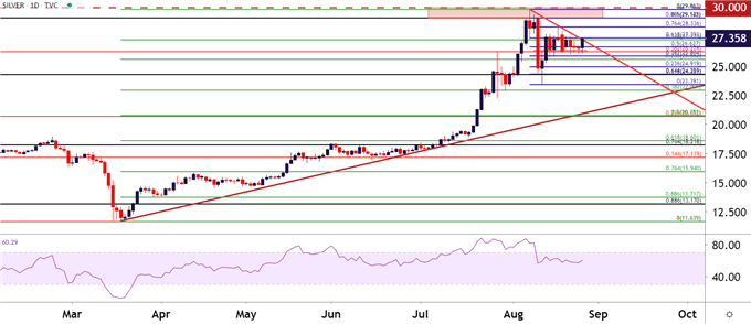 Silver Daily Price Chart