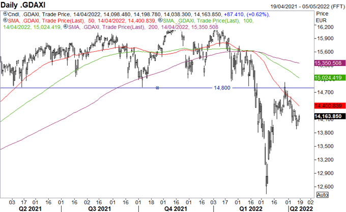 Прогноз S&P 500, FTSE 100 и DAX 40 на неделю вперед