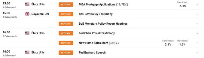 Bourse : Powell rassure les marchés – GBP/USD : la livre sterling poursuit son rallye